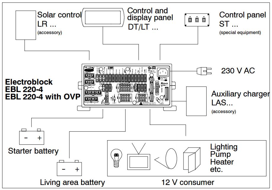 EBL 220-4 +OVP