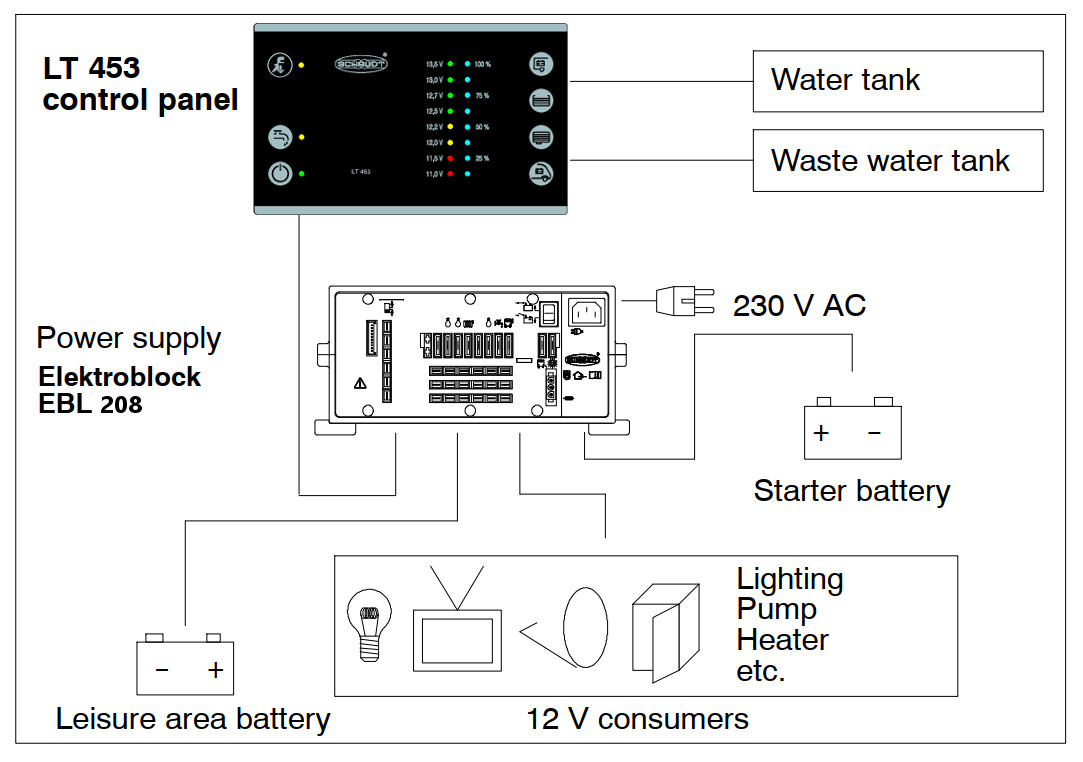 EBL208-set-Schema.jpg