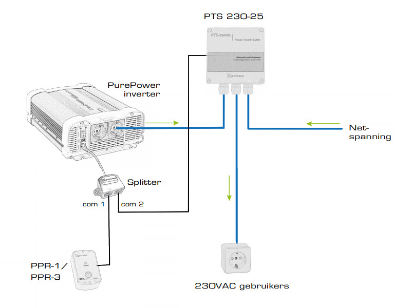 Schema 2