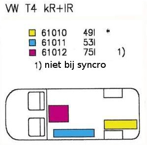 VW T4 watertank positie